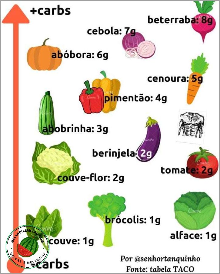 Melao fruta baixo carbo - beneficios, dicas e receitas para incluir essa deliciosa fruta na sua dieta Melao fruta baixo carbo - beneficios, dicas e receitas para incluir essa deliciosa fruta na sua dieta