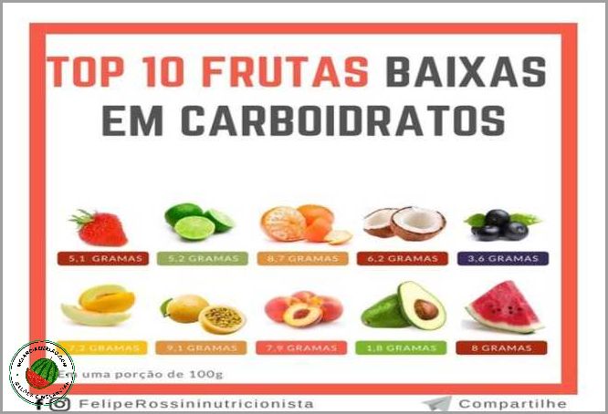 Melao fruta baixo carbo - beneficios, dicas e receitas para incluir essa deliciosa fruta na sua dieta Melao fruta baixo carbo - beneficios, dicas e receitas para incluir essa deliciosa fruta na sua dieta